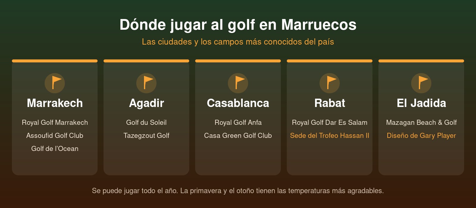 Golf en Marruecos: los mejores campos en Marrakech, Agadir, Casablanca, Rabat y El Jadida