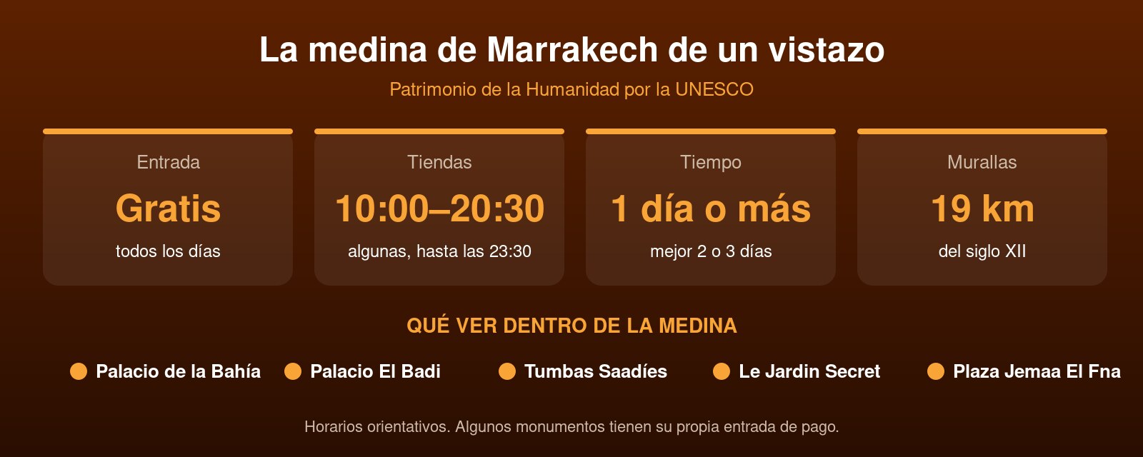 Medina de Marrakech: entrada gratuita, horario de las tiendas, tiempo recomendado y qué ver dentro