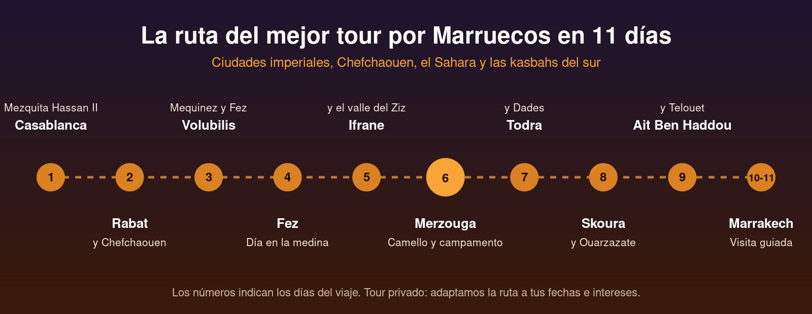 Mejor tour por Marruecos: ruta de 11 días de Casablanca al Sahara y Marrakech