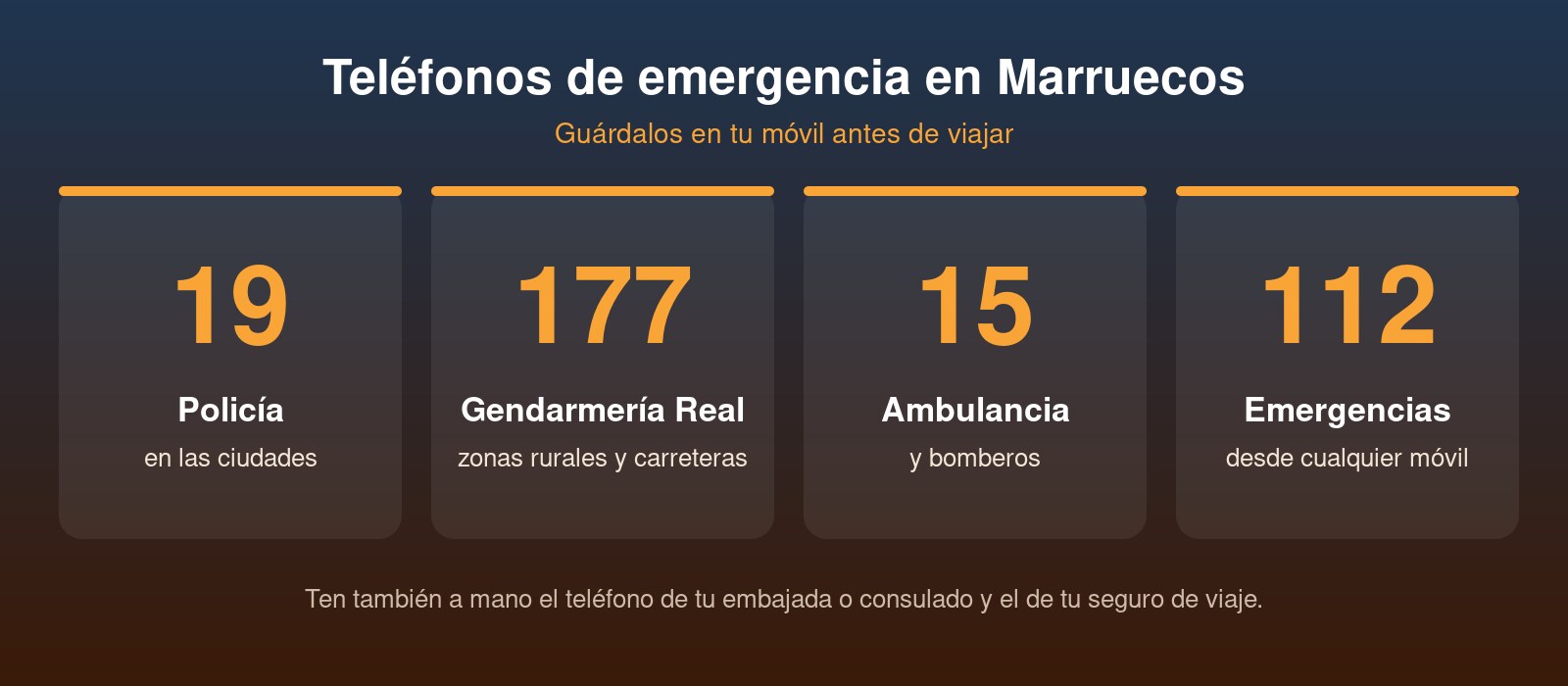 Seguridad en Marruecos: teléfonos de emergencia 19, 177, 15 y 112